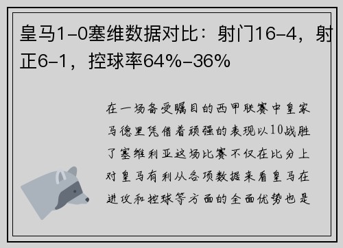 皇马1-0塞维数据对比：射门16-4，射正6-1，控球率64%-36%