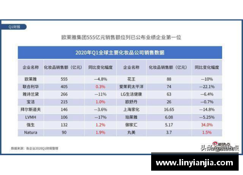 DB真人一季度华鲁集团新产品销量创单季度最好记录：引领行业潮流，未来可期
